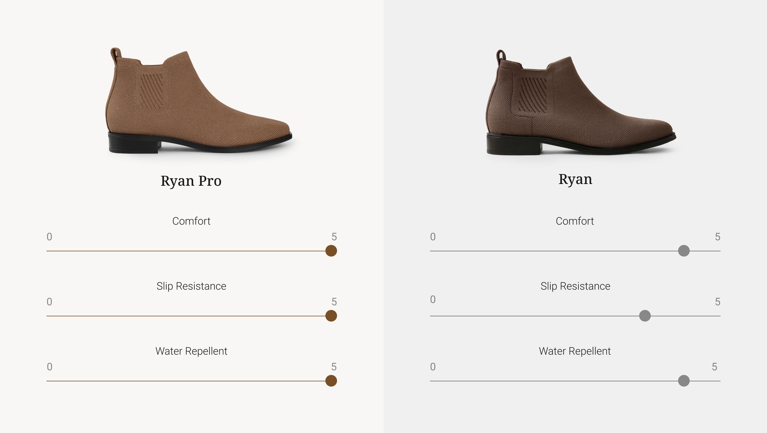 Ryan Pro Square-Toe Water-Repellent Ankle Boots in Black | VIVAIA